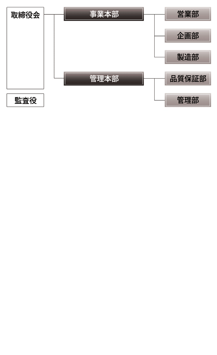 組織図