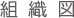 組織図